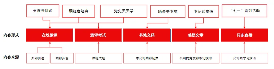 黨建類主題教育.png