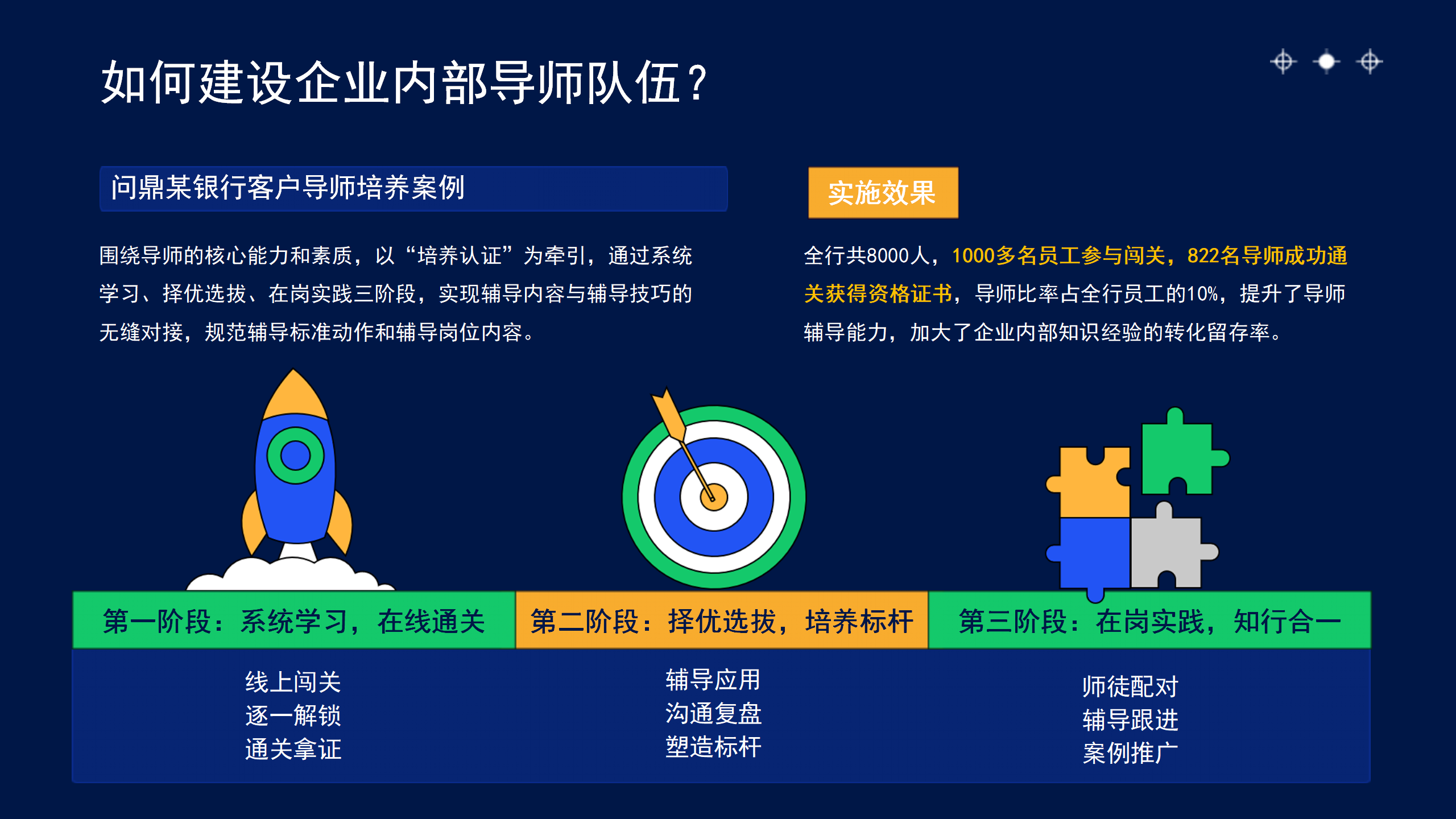 導師隊伍建設如何建設企業內部導師隊伍？-問鼎云學習.png