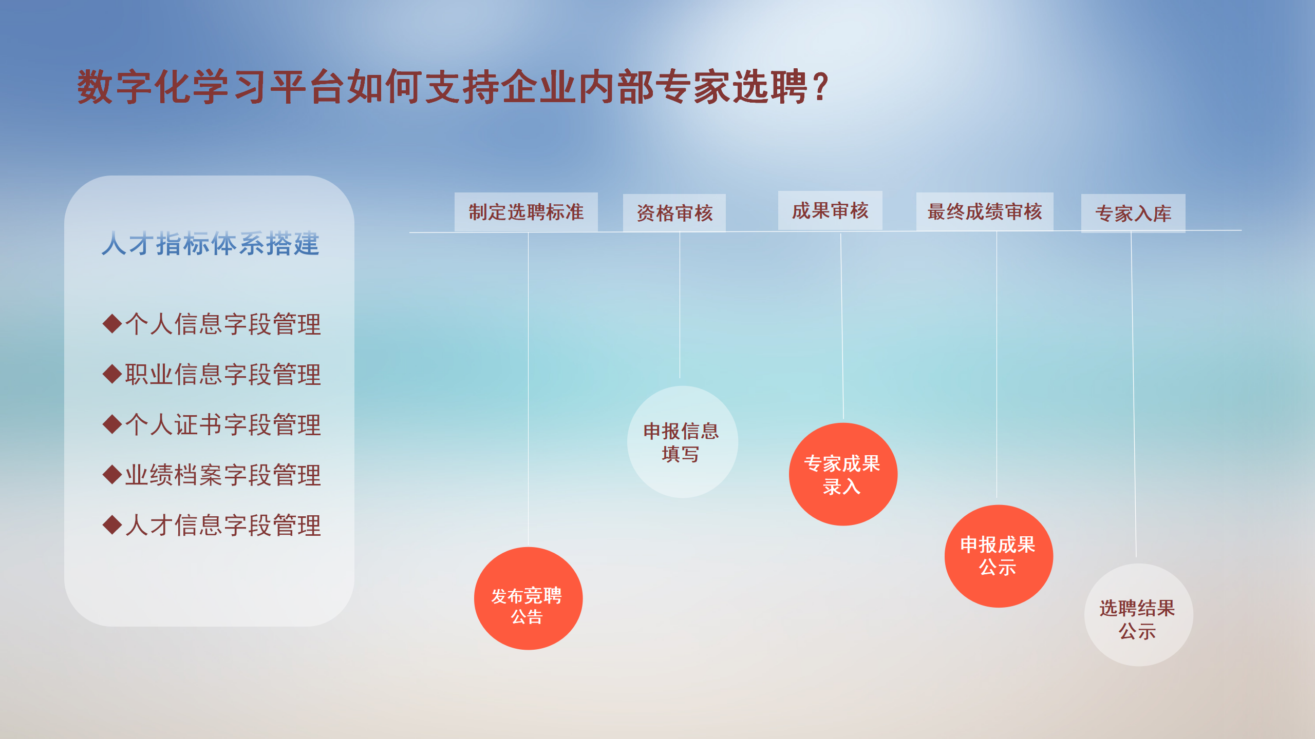 企業內部專家選聘工作如何高效開展？-問鼎云學習.png
