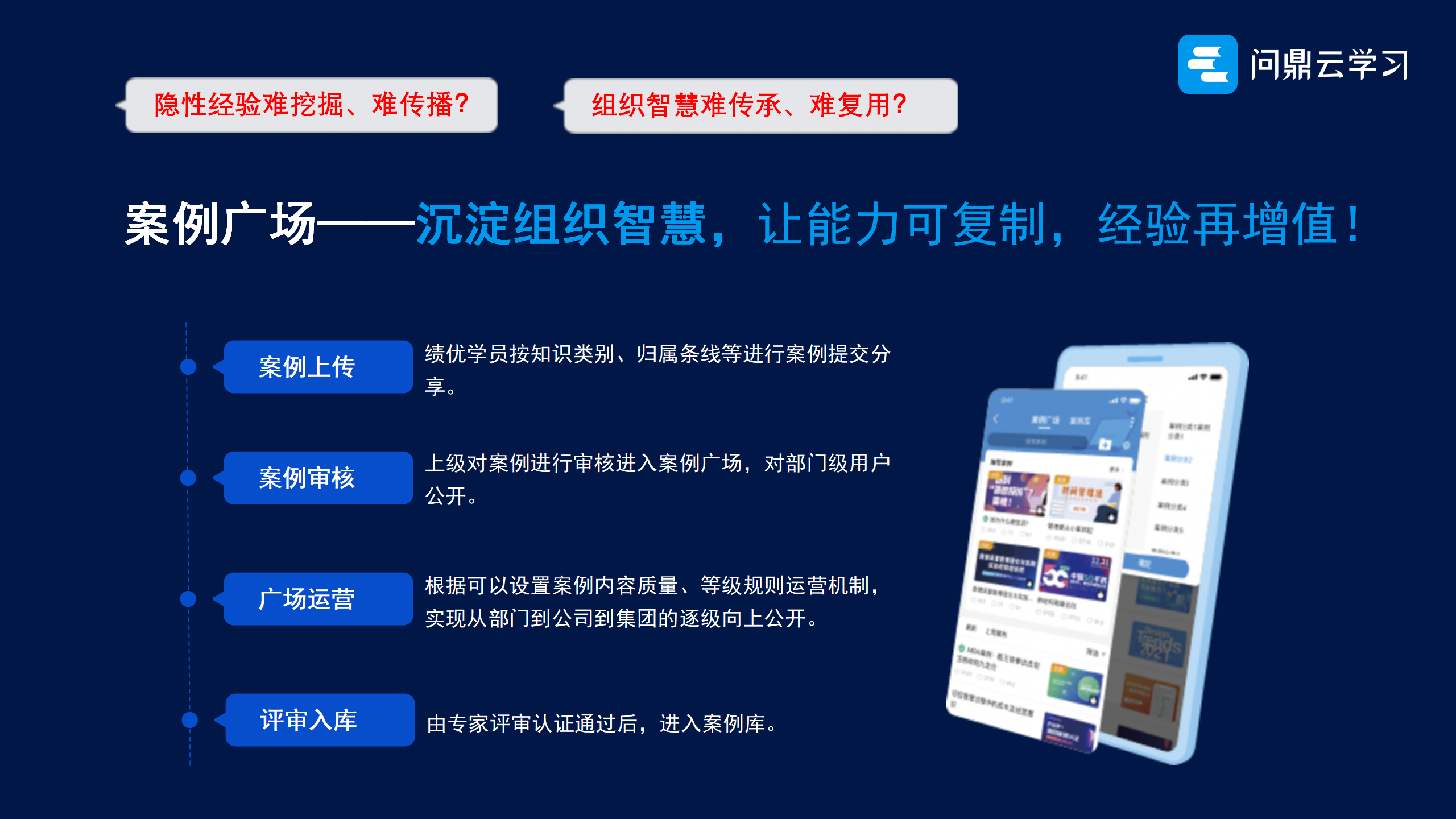 企業在線培訓平臺案例廣場讓優秀經驗浮出水面！-問鼎云學習.png