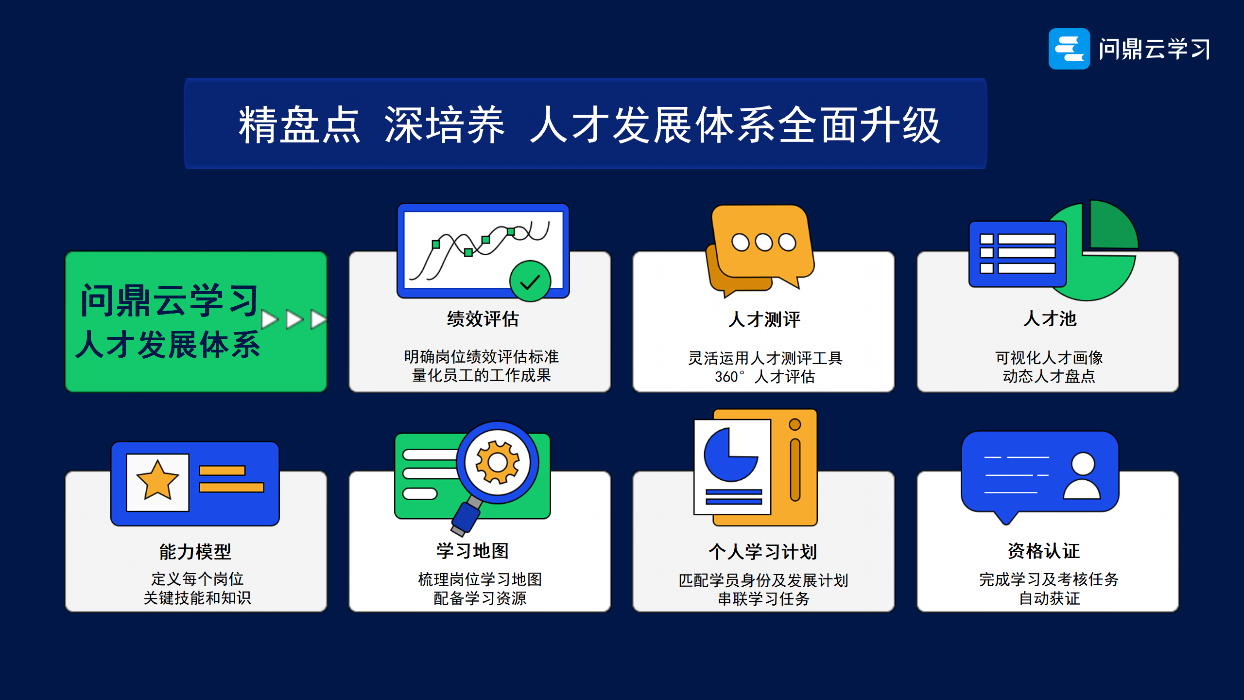 問鼎云學習數字化學習平臺人才發展體系全面升級-問鼎云學習.png