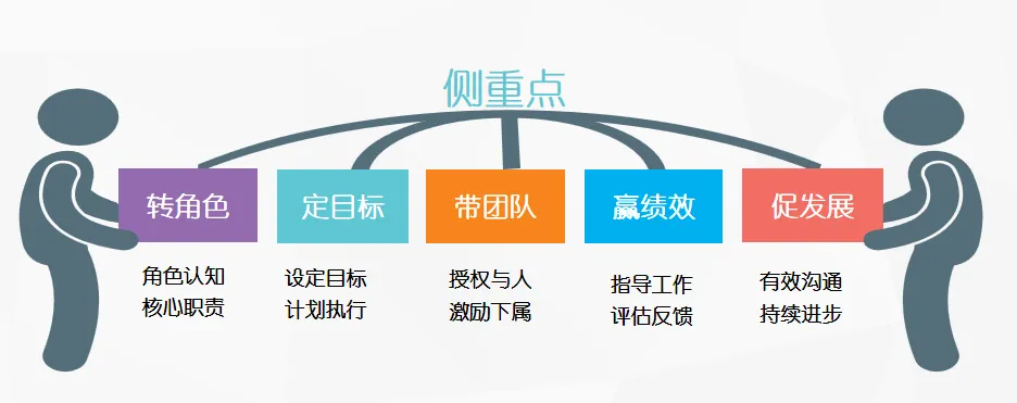 問鼎云學習：新員工如何快速成長，實現職業突破？-問鼎云學習企業在線學習平臺.png