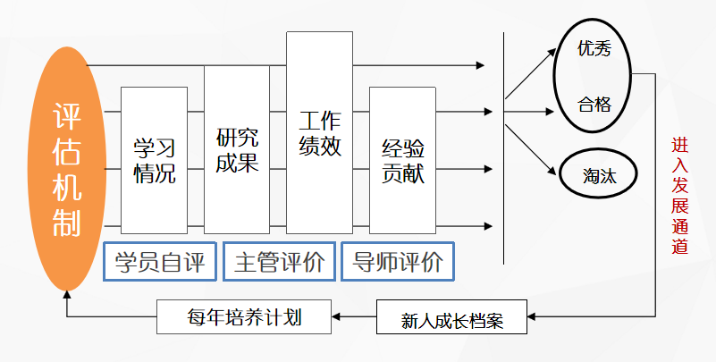 培訓的最大價值在哪里?線上培訓系統能做些什么？-問鼎云學習企業在線學習平臺.png