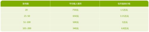 價格表