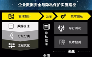 企業培訓平臺如何做好隱私保護？