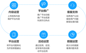 企業培訓系統這6大基礎運營必不可少！