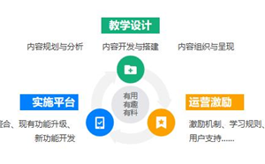 做好企業在線學習平臺準備階段“三步法”，讓學員高效學習！