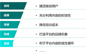 企業elearning平臺的內容也需要營銷嗎？