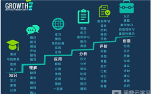 企業面授課程如何轉化為微課課程的方法？