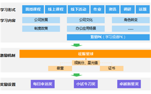 如何快速搭建線上培訓平臺？看這一篇就夠了
