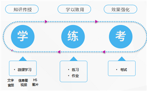 企業培訓項目應該如何復盤？