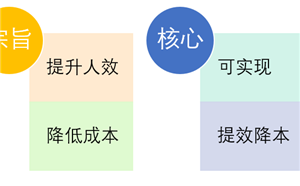 企業培訓怎樣才能有效果呢？
