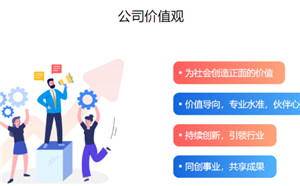 企業在線培訓未來5年的出路在哪？