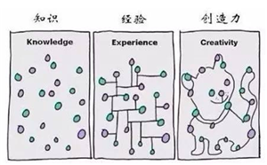 企業在線學習可以完全依賴于碎片化學習嗎？
