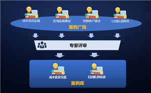 利潤猛增，企業在線學習平臺能為提升績效做些什么？