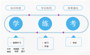 企業線上培訓平臺闖關類學習項目設計原則