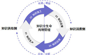 企業在線培訓平臺四大底層機制，保障企業知識內循環！