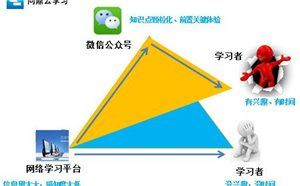 E-learning在移動學習趨勢下如何起飛