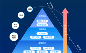 企業線上培訓平臺如何提升在線培訓的效率