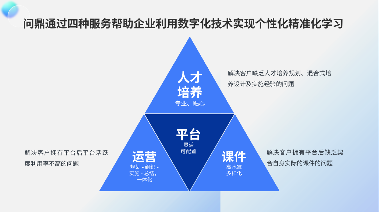 培訓學習平臺 培訓學習平臺