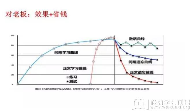 移動學習