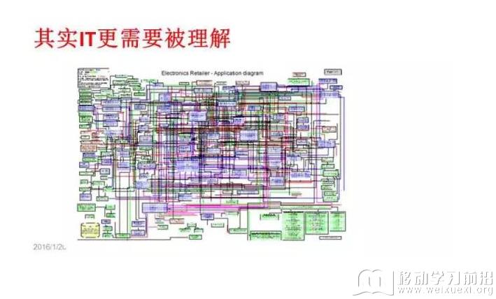 移動學習