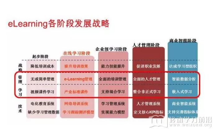 移動學習