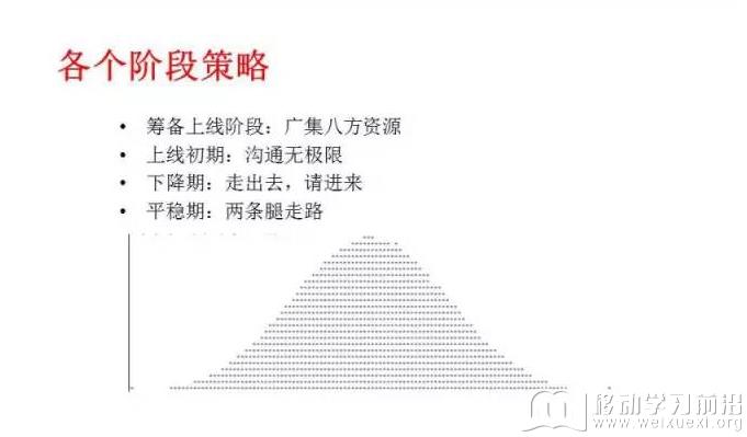 移動學習