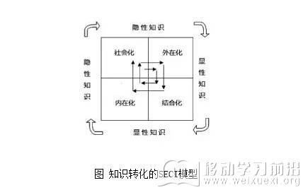 移動學習