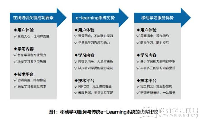 移動學習