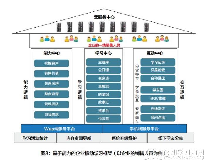 移動學習