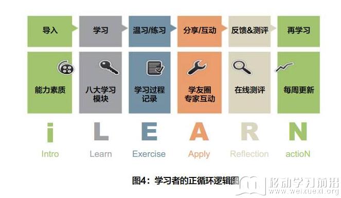 移動學習