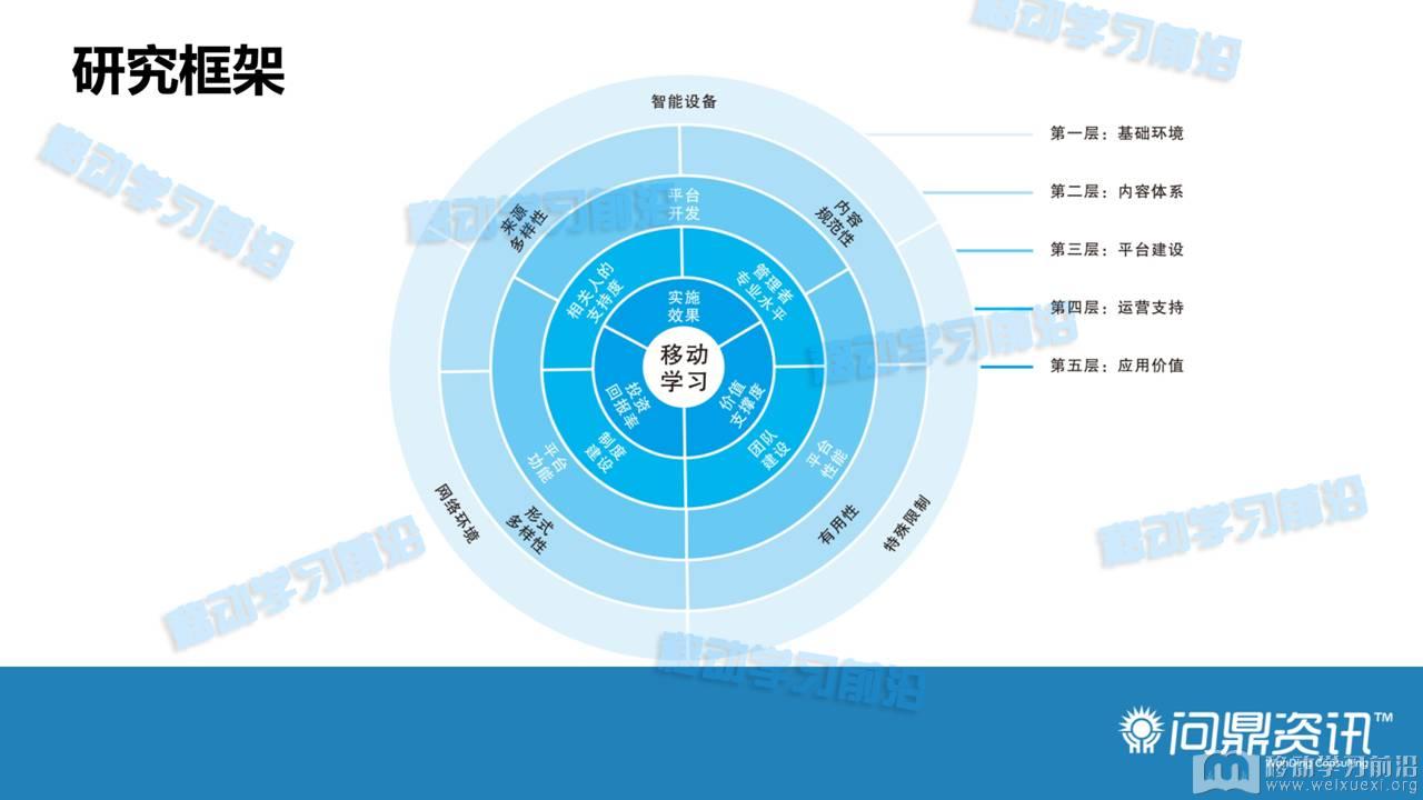 移動學習