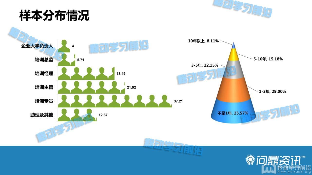 移動學習