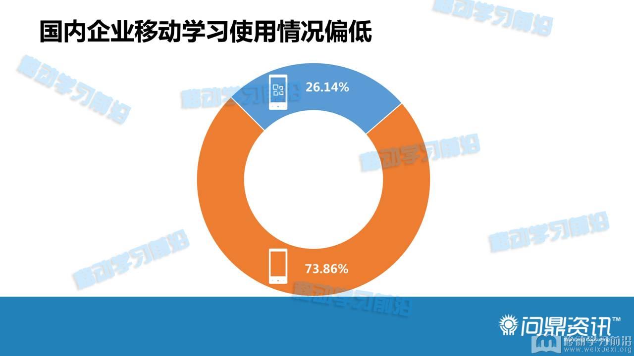 移動學習