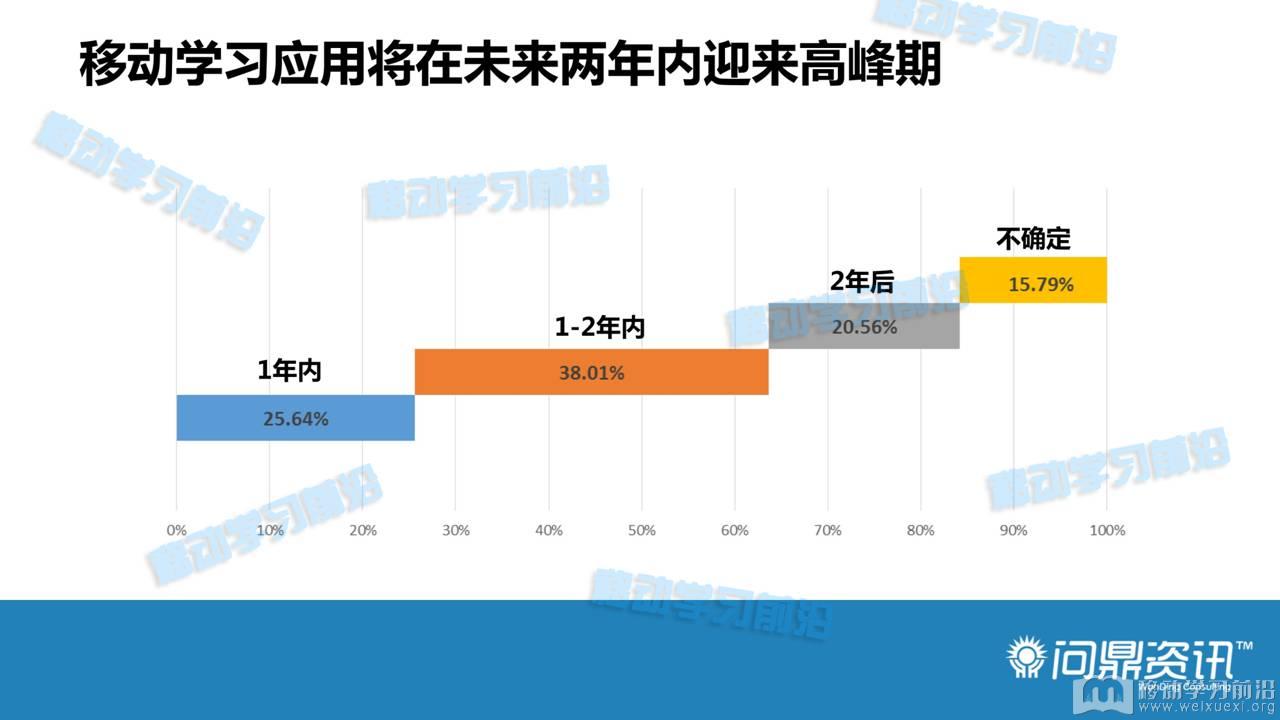 移動學習