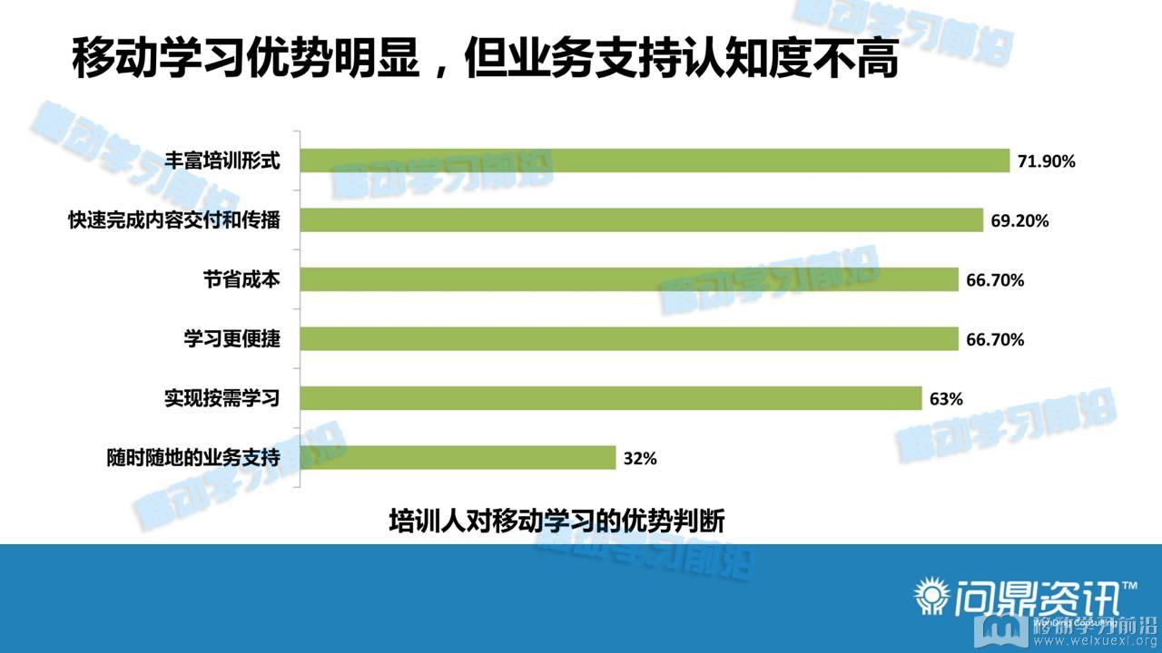 移動學習