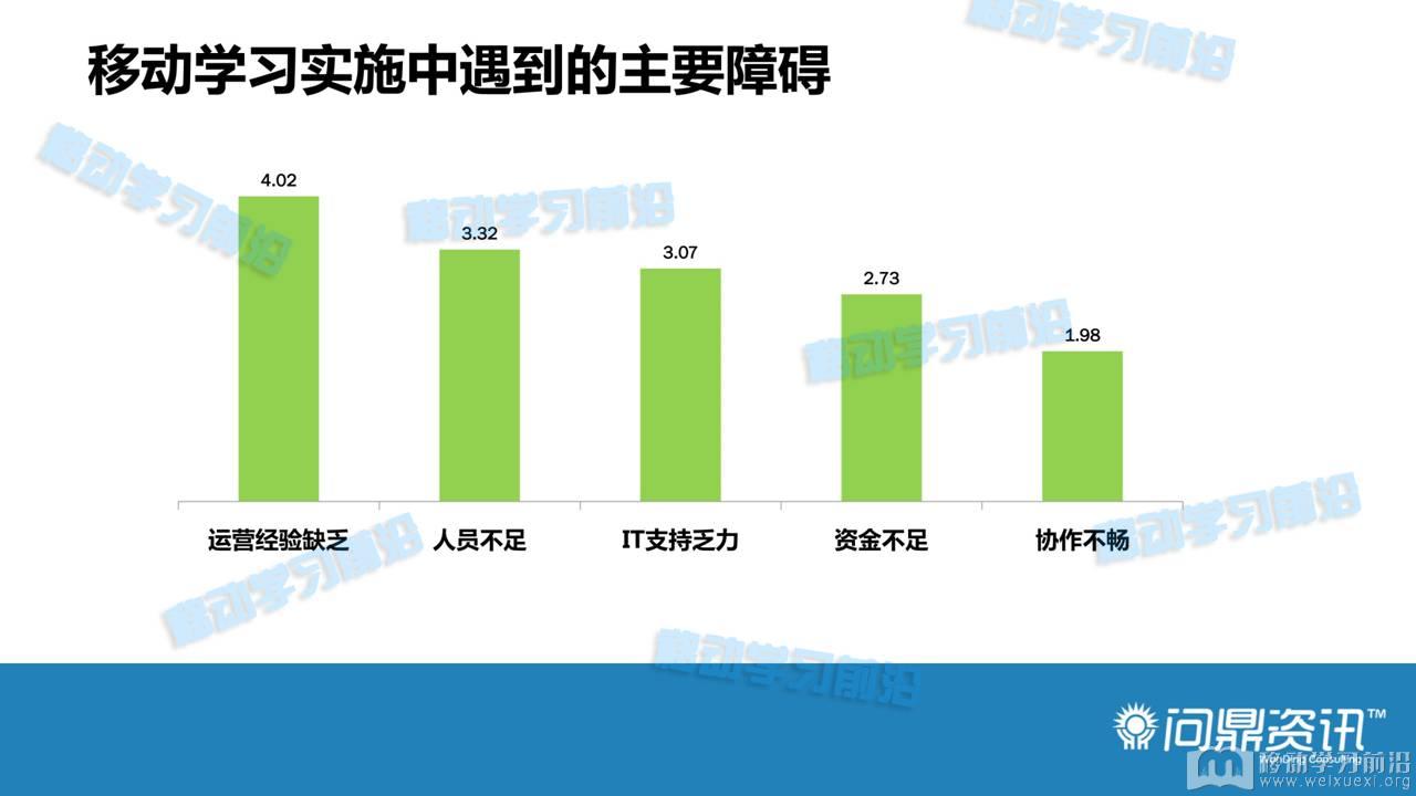 移動學習
