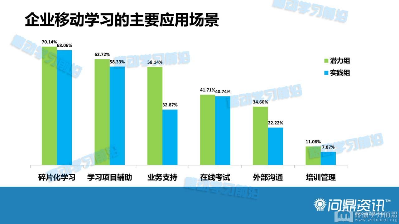 移動學習