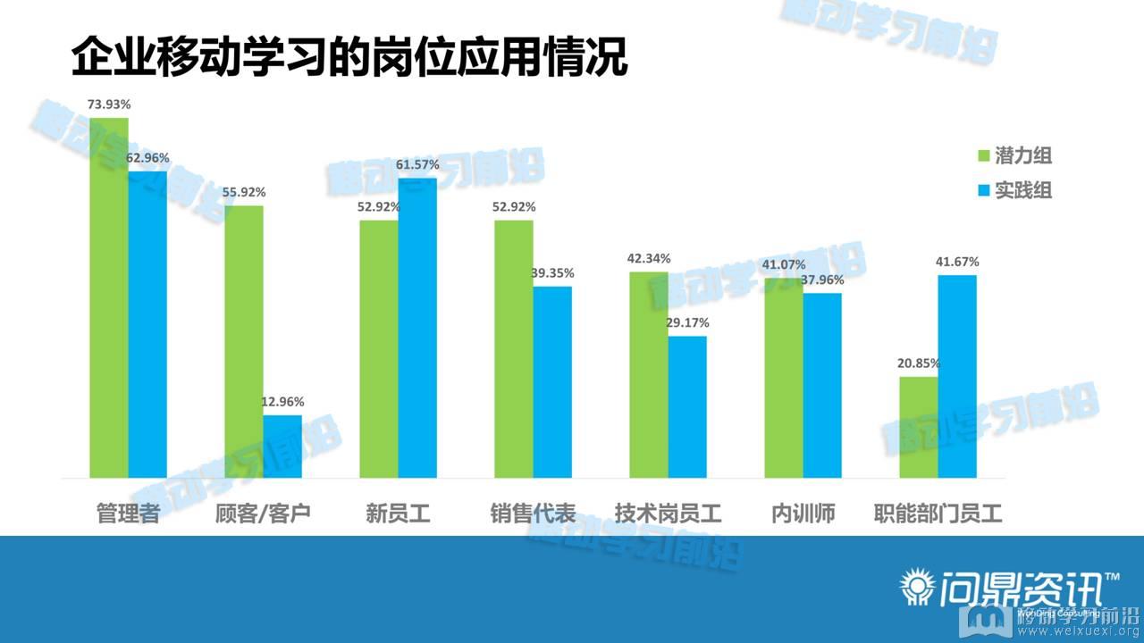 移動學習