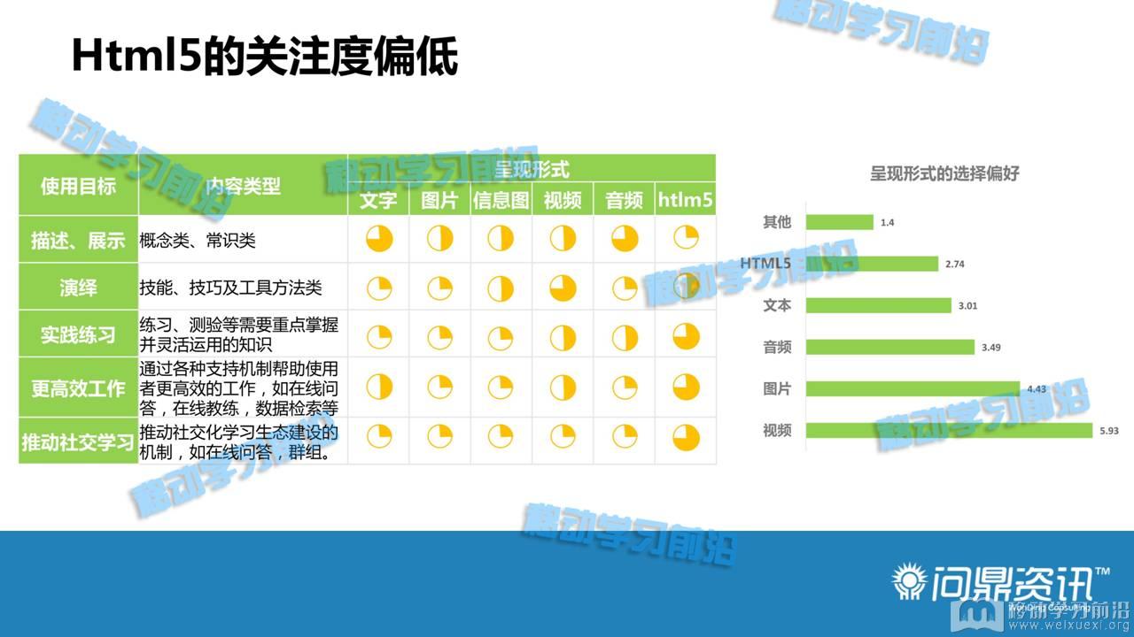 移動學習