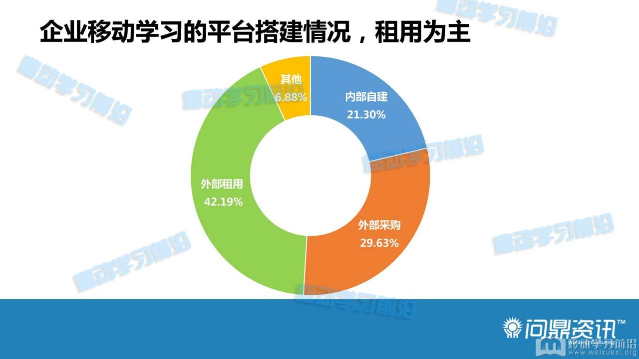 移動學習