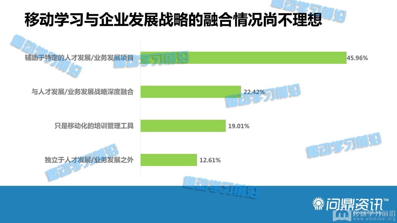移動學習