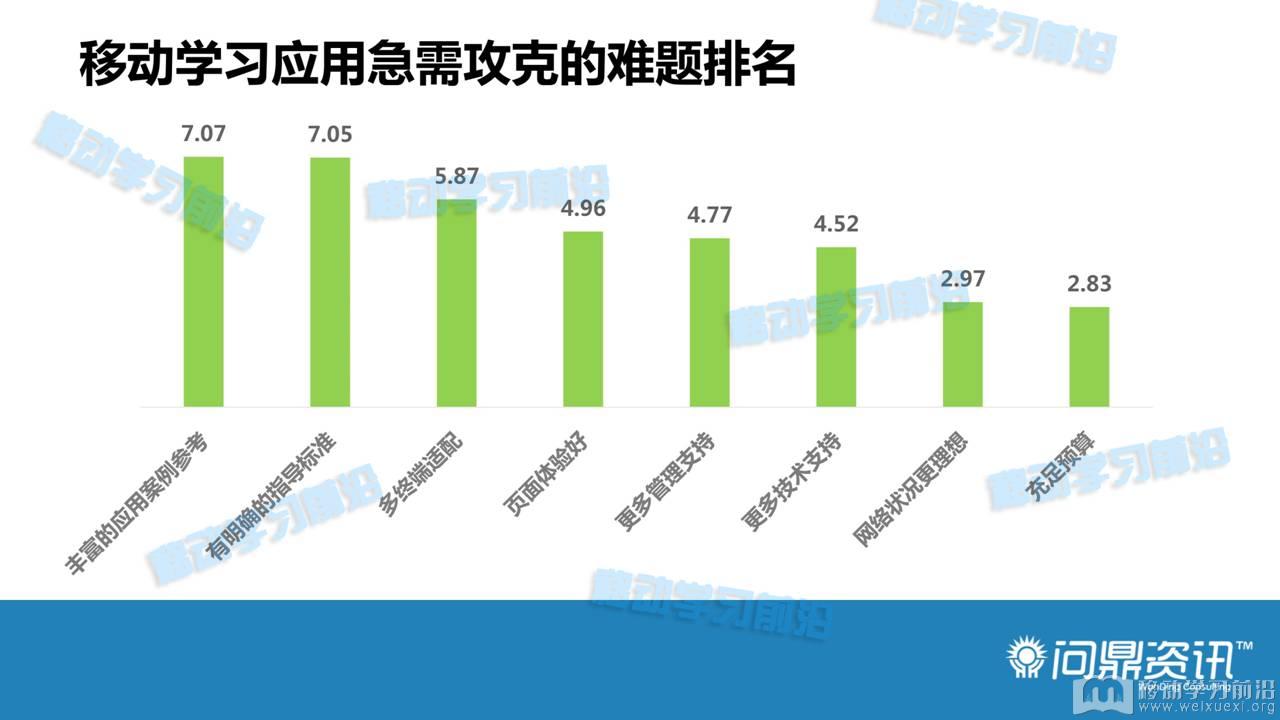 移動學習