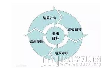 移動學習 移動學習