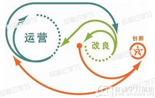 移動學習 移動學習