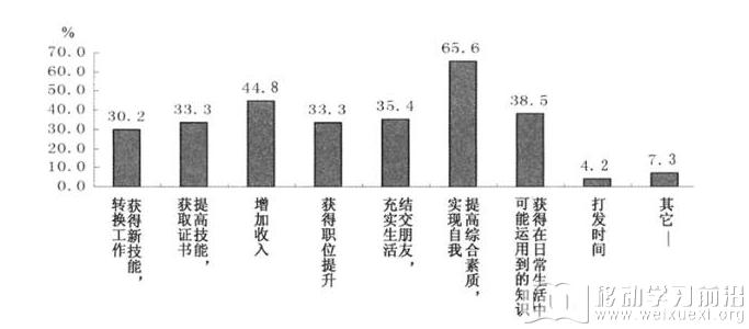 移動學習