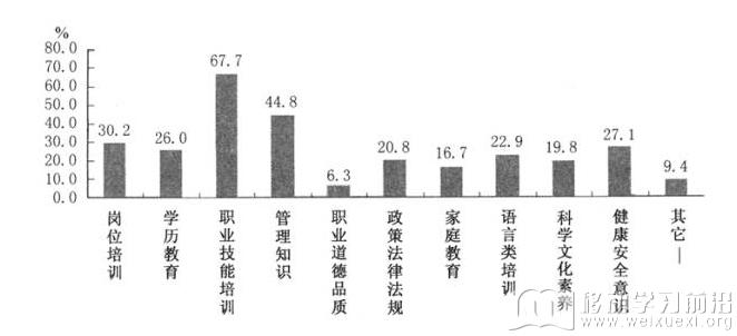 移動學習