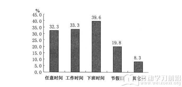 移動學習