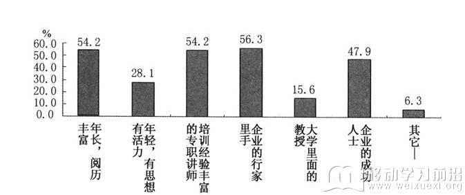 移動學習